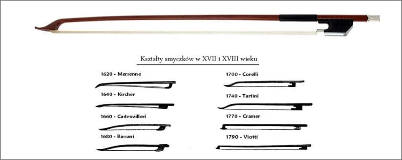 Skrzypce - barokowy instrument_ksztalty-smyczkow-xvii-xviii_wiek