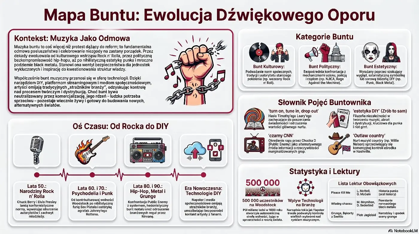 Rebellion - infografika